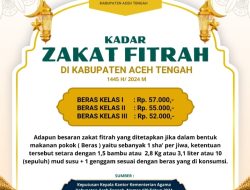 Besaran Zakat Fitrah Untuk Masyarakat Aceh Tengah