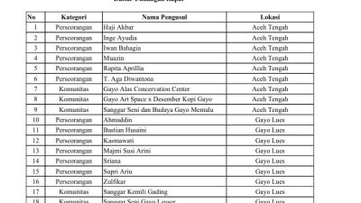 9 Kelompok dan Individu di Aceh Tengah akan Terima Fasilitasi Kebudayaan