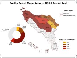 Musim Kemarau Hampir Berakhir, Jangan Sambut Musim Hujan dengan Kelalaian