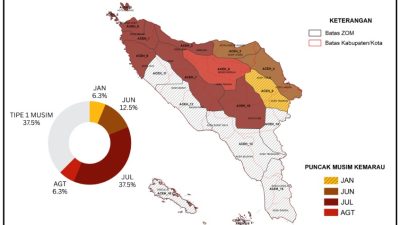 Musim Kemarau Hampir Berakhir, Jangan Sambut Musim Hujan dengan Kelalaian